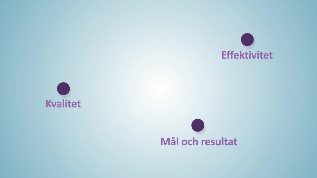 SUMETO Arbetsmarknad - Effektivitet, kvalitet, mål och resultat